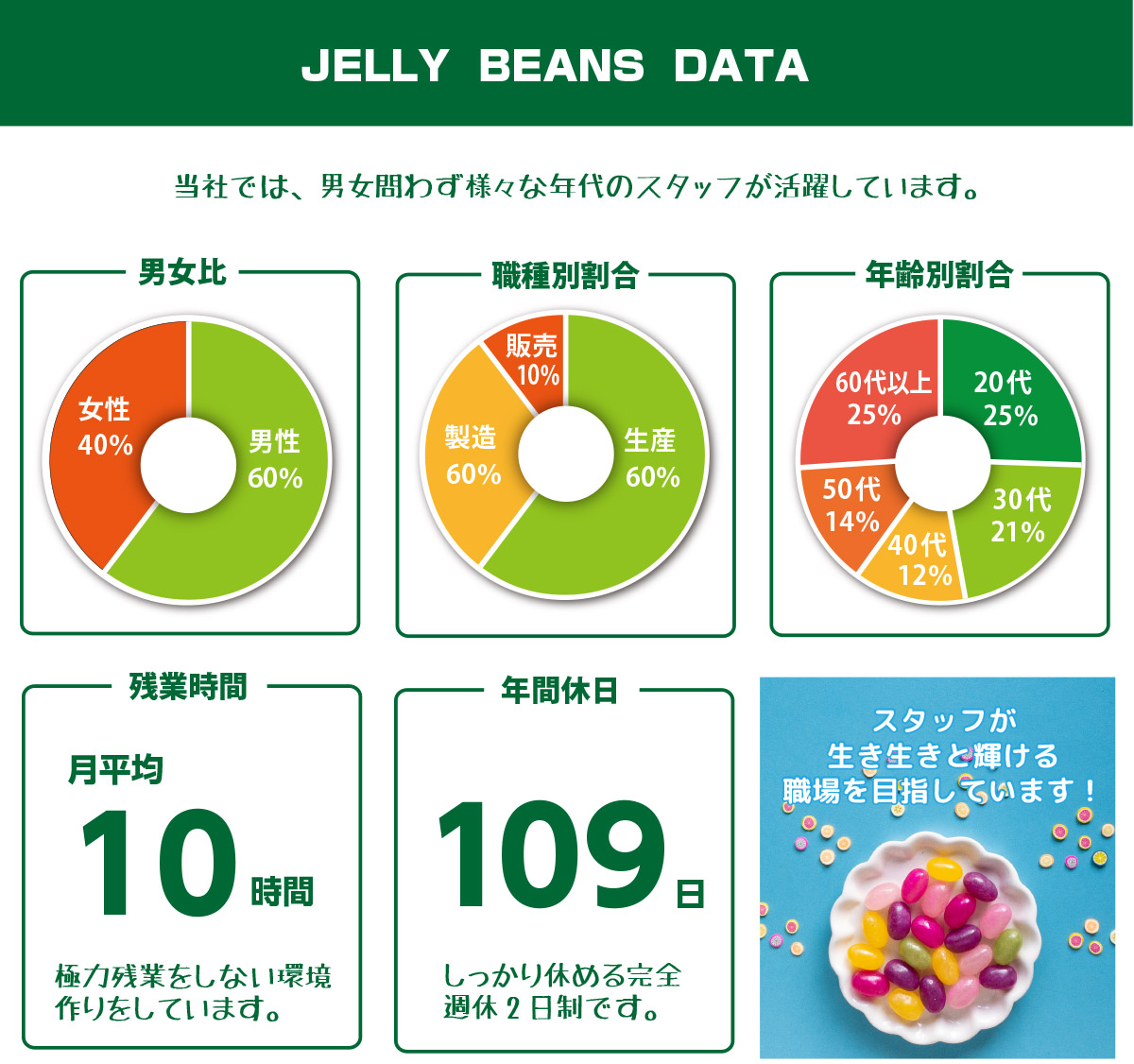 JELLY BEANS DATA